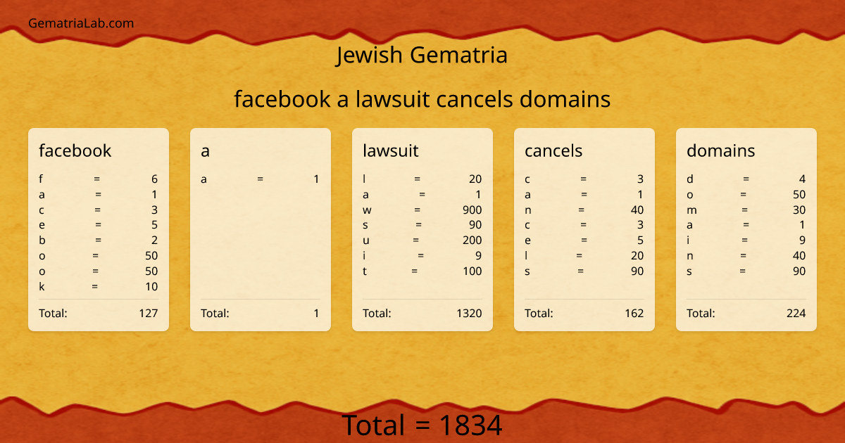 facebook a lawsuit cancels domains in jewish Gematria